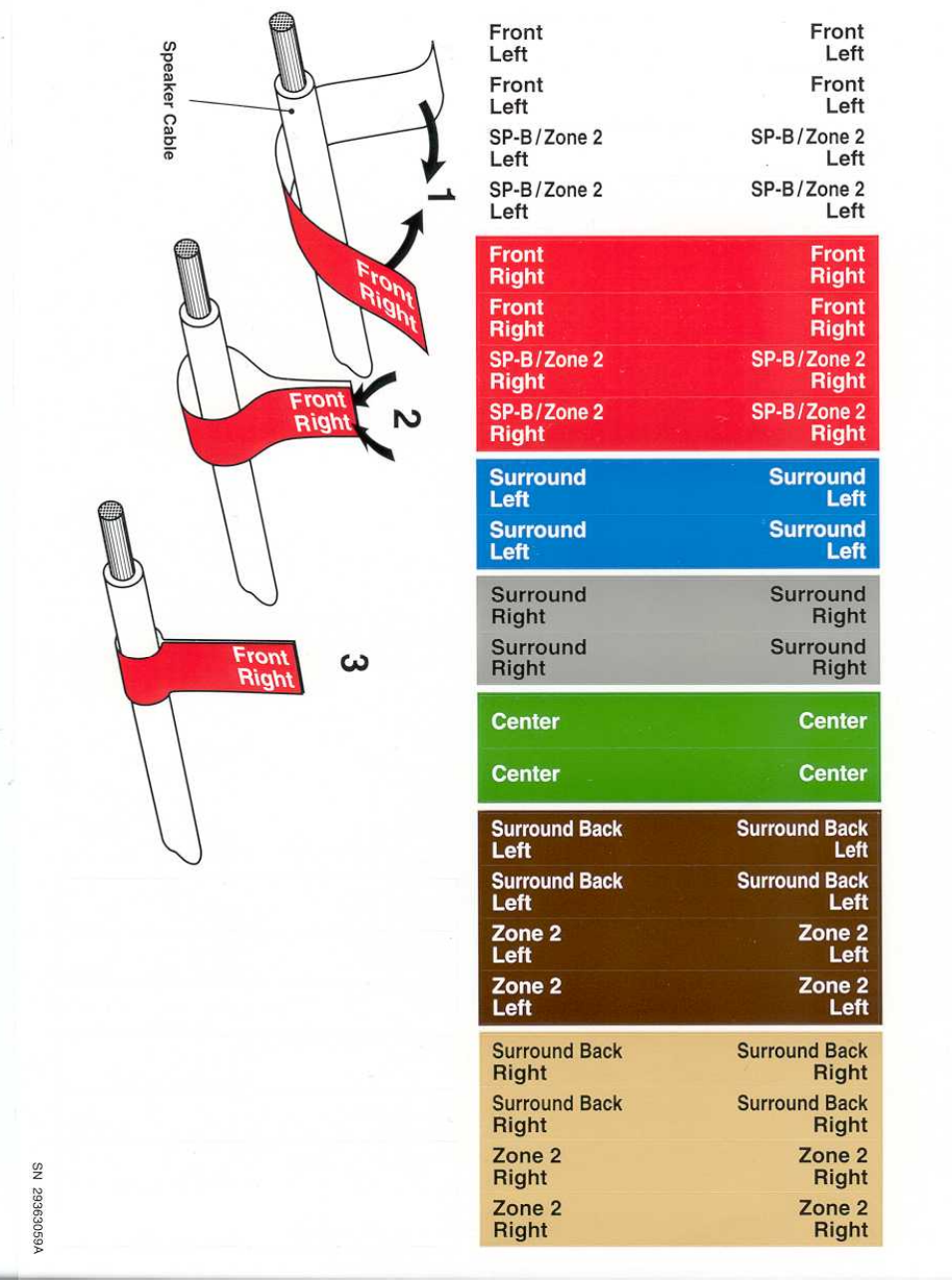 Speaker cable label stickers | Onkyo TX-SR601E User Manual | Page 88 / 88