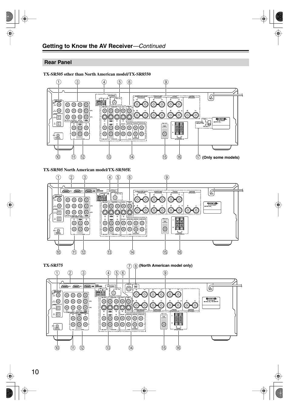 Rear panel, Getting to know the av receiver —continued, North american model only) (only some models) | Onkyo TX SR575 User Manual | Page 10 / 72