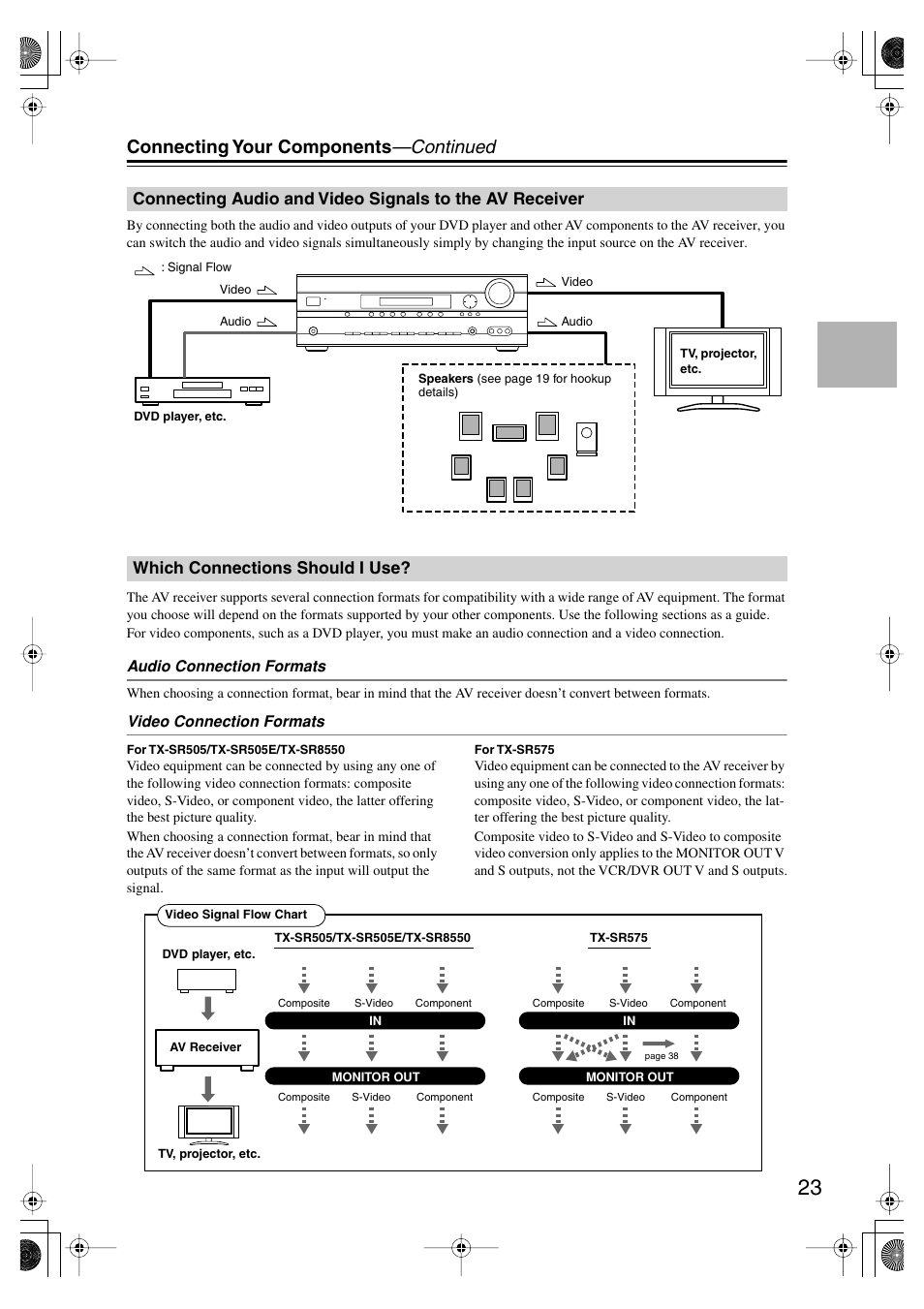 Which connections should i use, Connecting audio and video signals, To the av receiver | Connecting your components —continued | Onkyo TX SR575 User Manual | Page 23 / 72