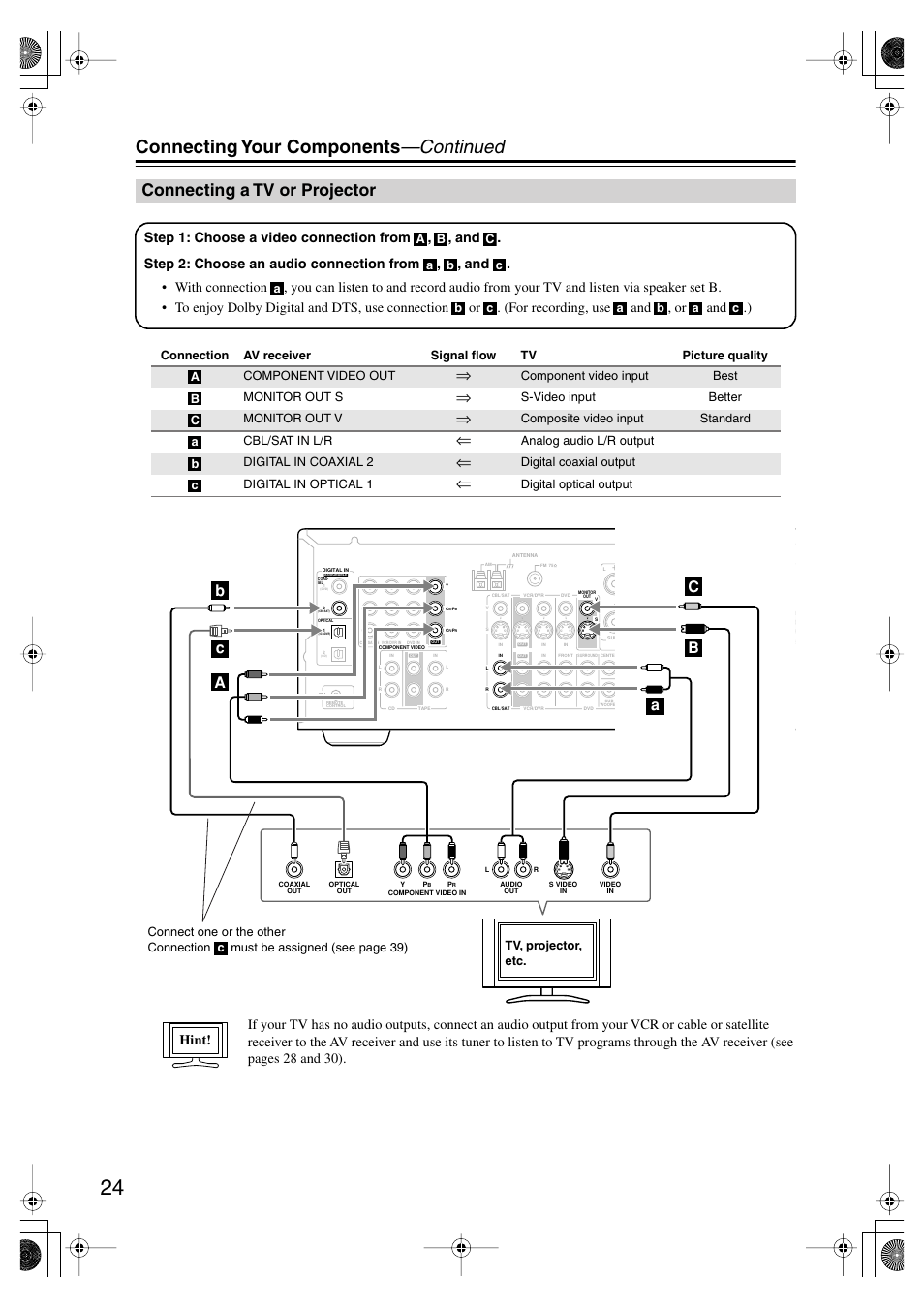 Connecting a tv or projector, Tv or projector, Connecting your components —continued | Hint | Onkyo TX SR575 User Manual | Page 24 / 72