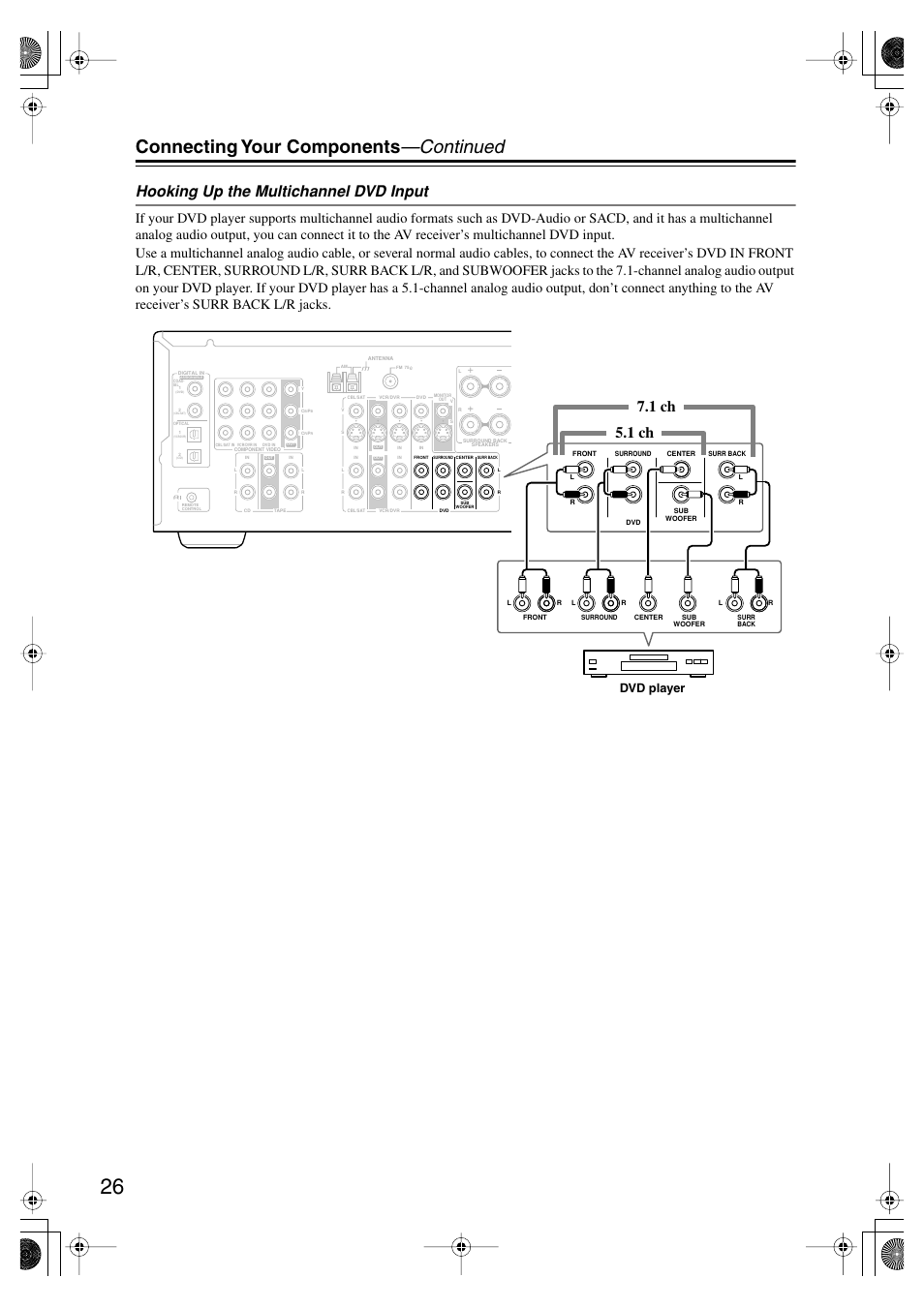 Connecting your components —continued, Hooking up the multichannel dvd input, 1 ch 7.1 ch | Dvd player | Onkyo TX SR575 User Manual | Page 26 / 72