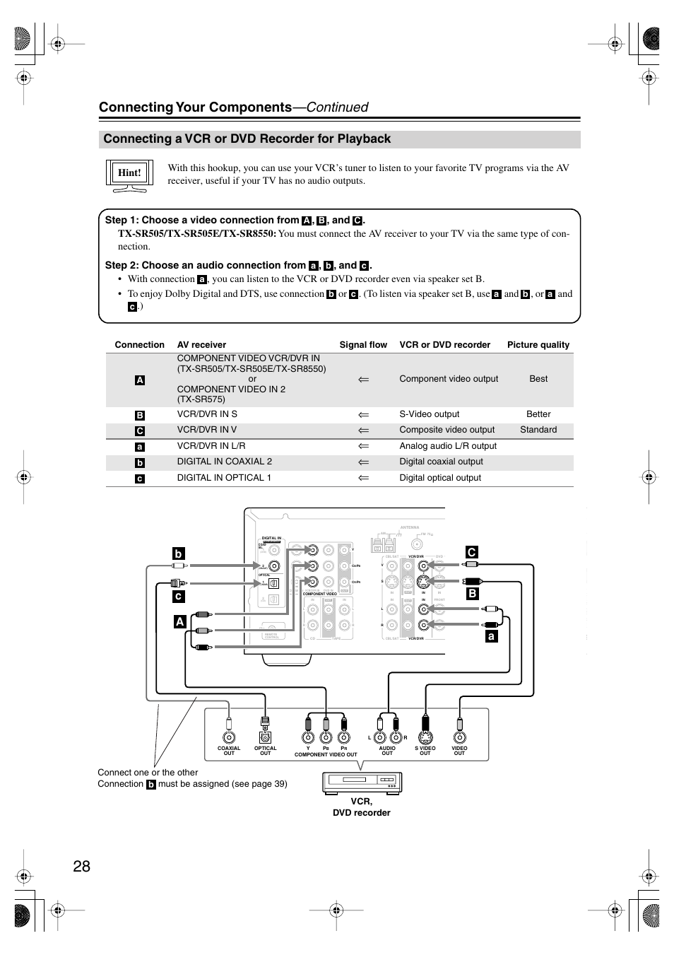 Connecting a vcr or dvd recorder for playback, Vcr or dvd recorder for playback, Connecting your components —continued | Onkyo TX SR575 User Manual | Page 28 / 72
