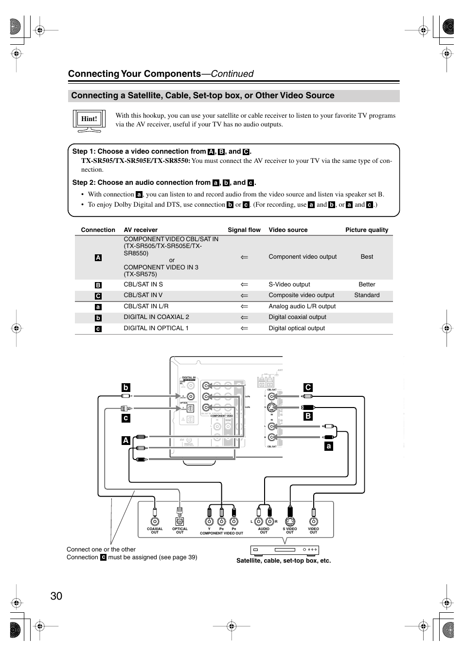 Satellite, cable, set-top box, Or other video source, Connecting your components —continued | Onkyo TX SR575 User Manual | Page 30 / 72