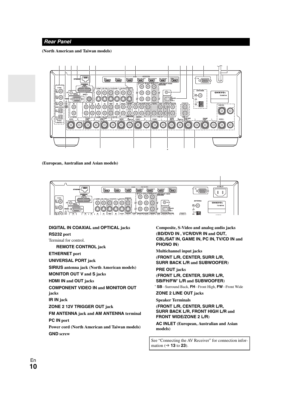 Rear panel | Onkyo TX-NR708 User Manual | Page 10 / 96