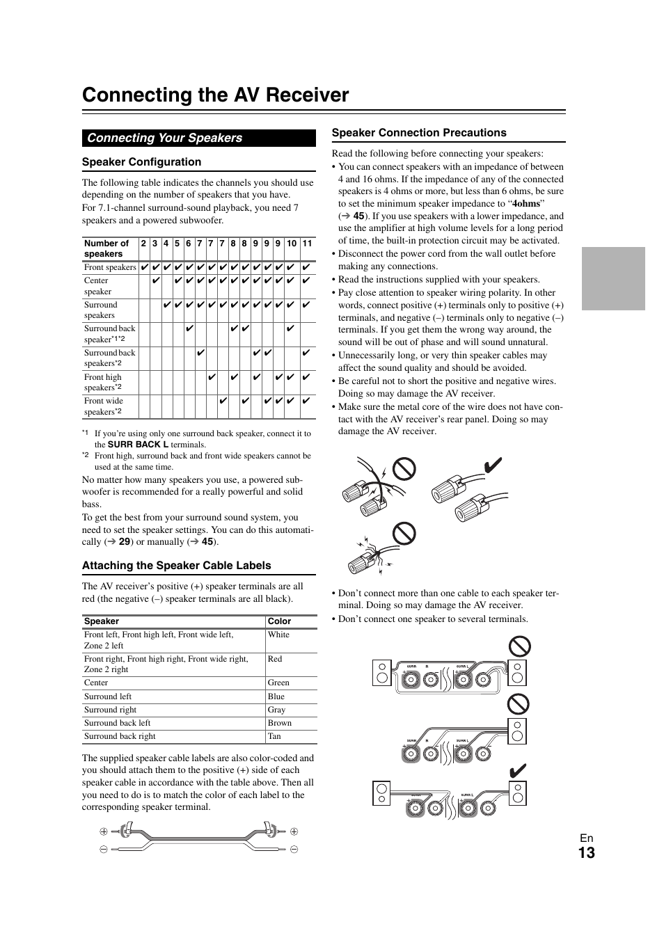 Connections, Connecting the av receiver, Connecting your speakers | Onkyo TX-NR708 User Manual | Page 13 / 96