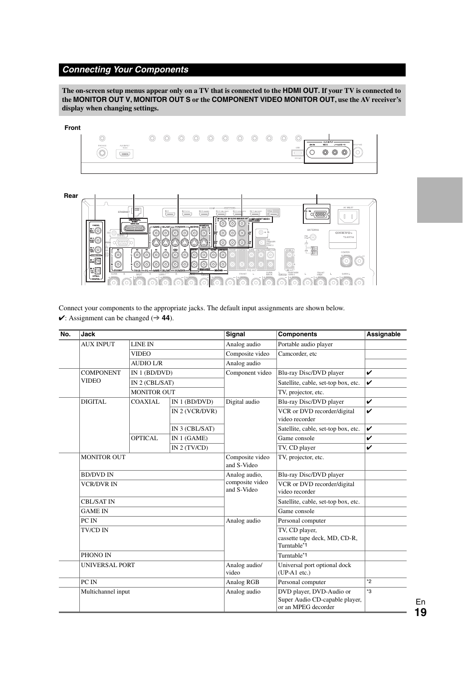 Connecting your components, See “connecting your components | Onkyo TX-NR708 User Manual | Page 19 / 96