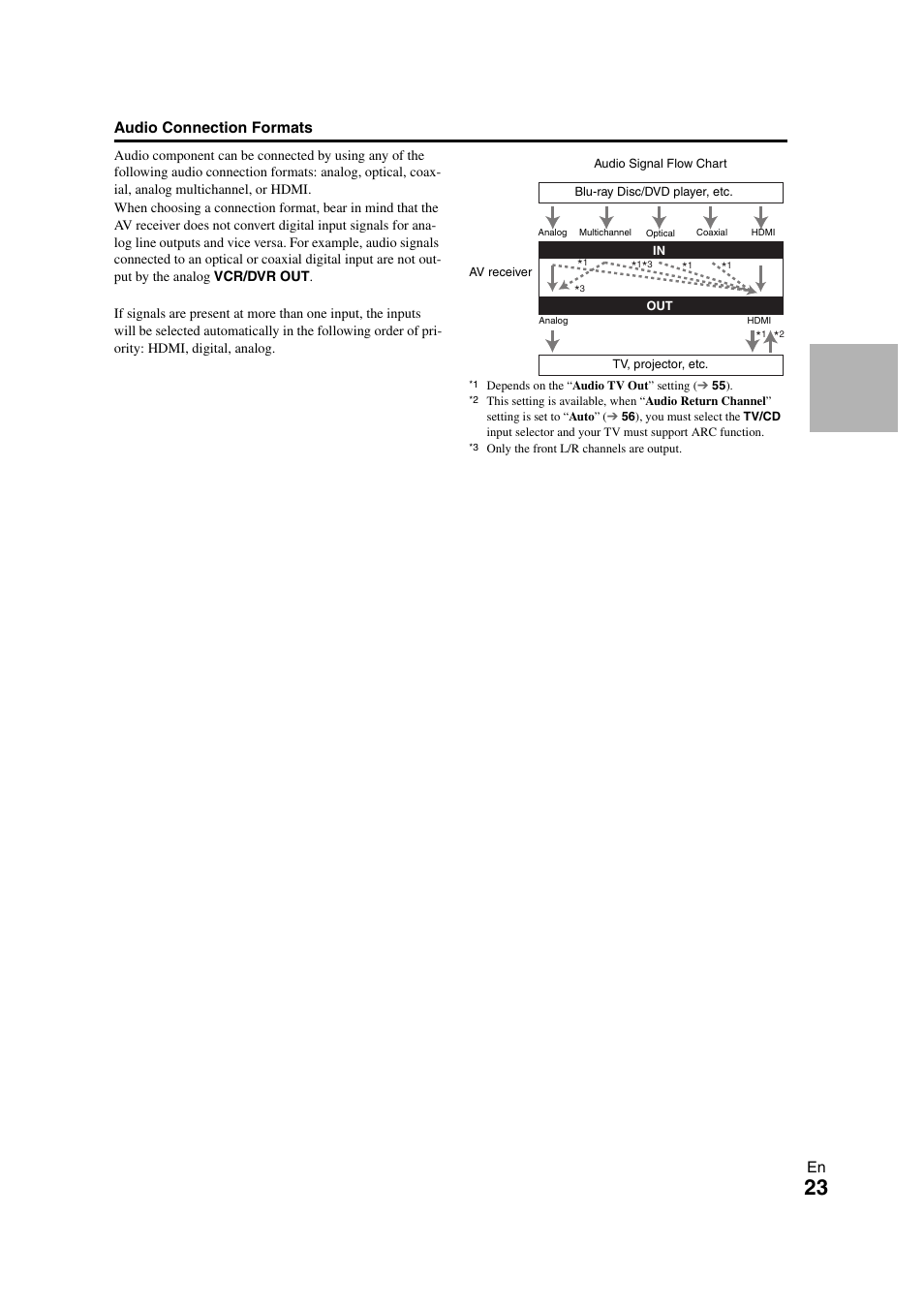 Onkyo TX-NR708 User Manual | Page 23 / 96