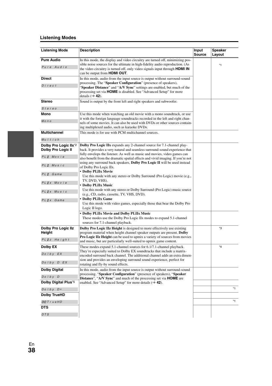 En listening modes | Onkyo TX-NR708 User Manual | Page 38 / 96