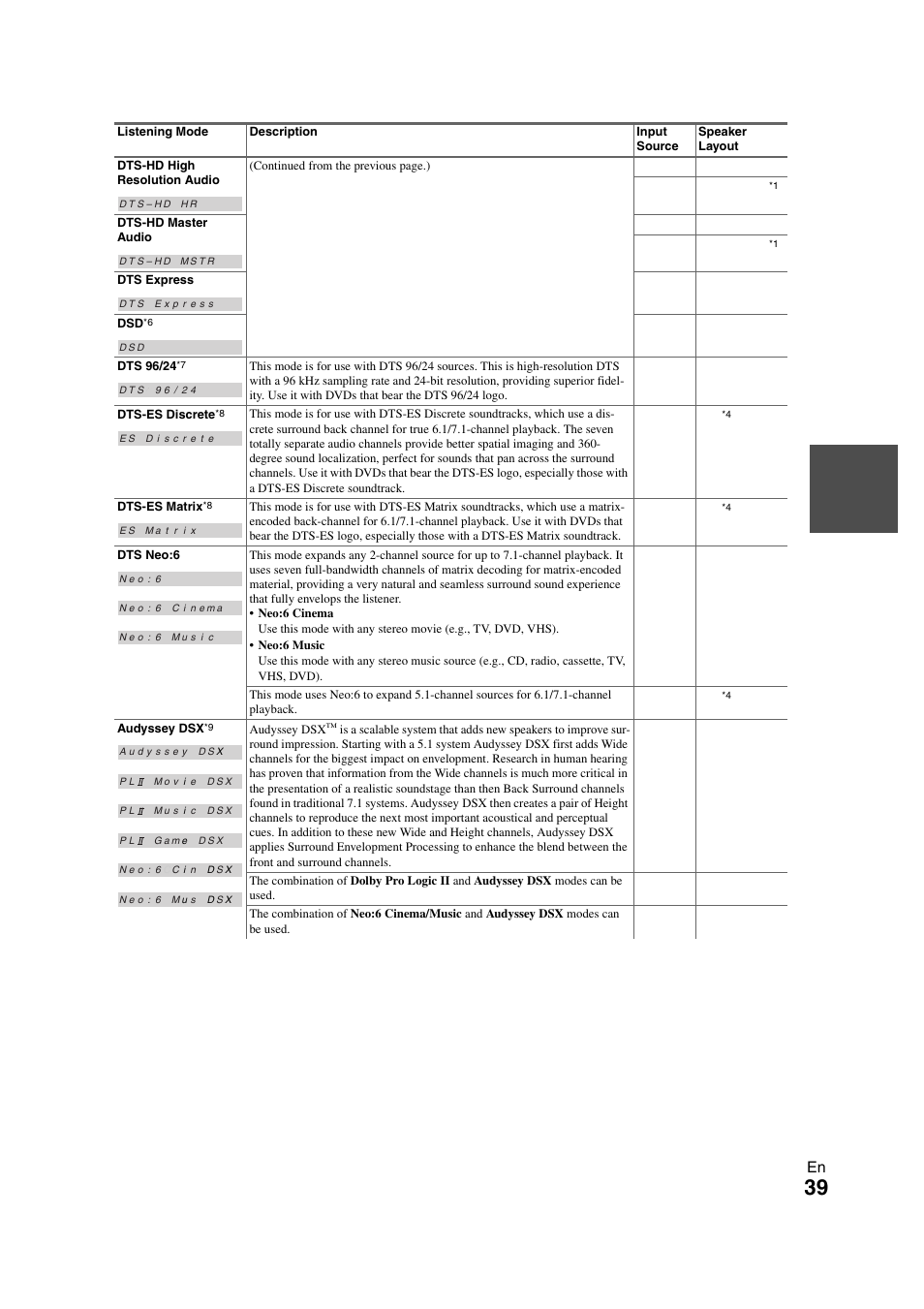 Onkyo TX-NR708 User Manual | Page 39 / 96