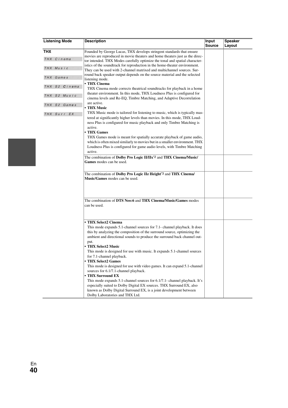 Onkyo TX-NR708 User Manual | Page 40 / 96