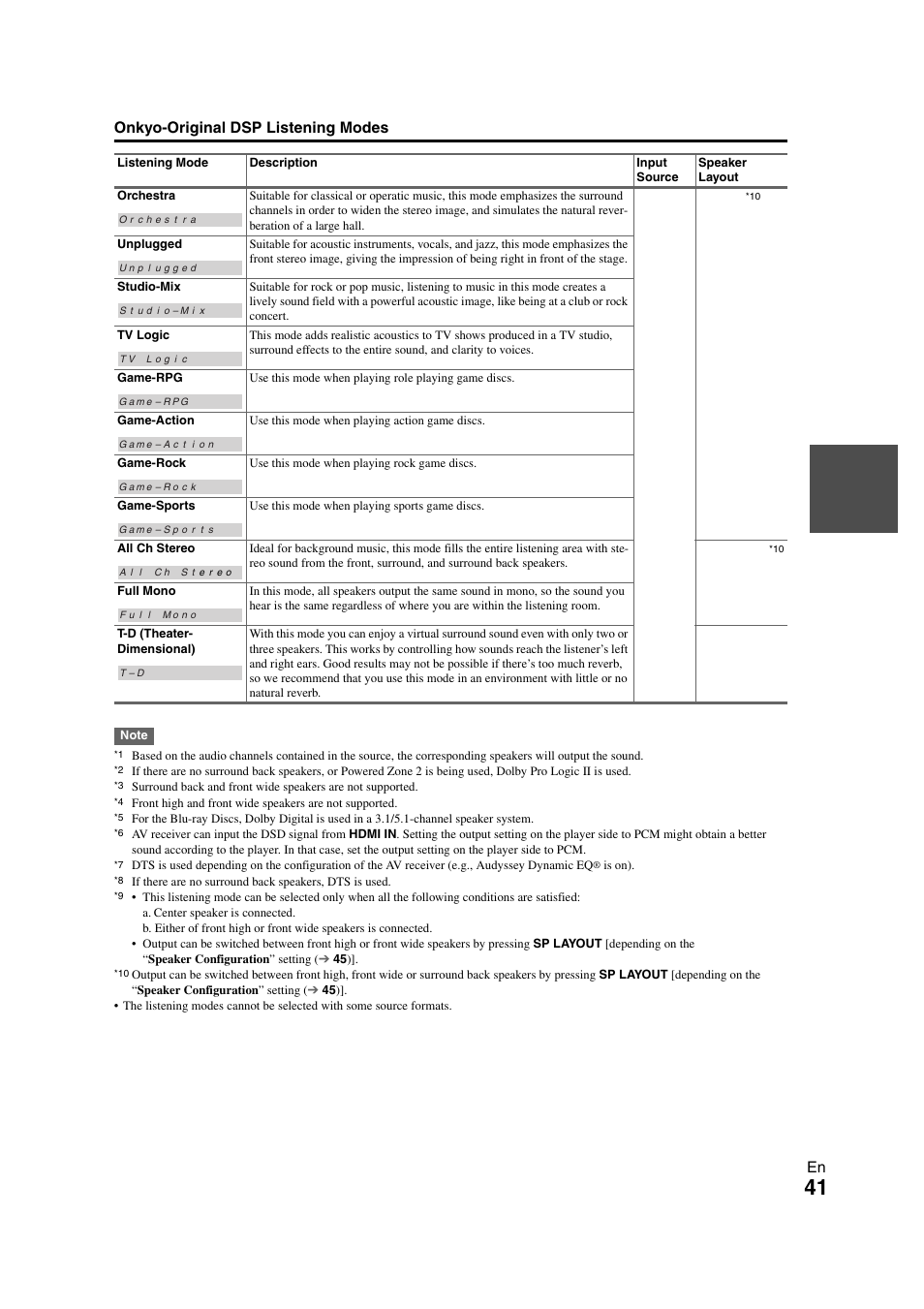 En onkyo-original dsp listening modes | Onkyo TX-NR708 User Manual | Page 41 / 96