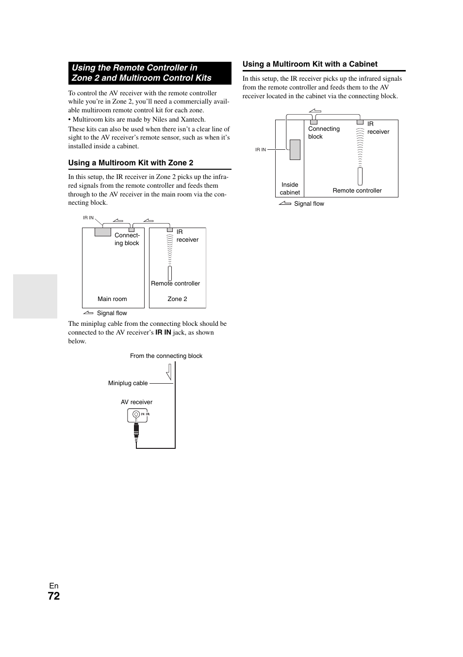 Using the remote controller in, Zone 2 and multiroom control kits | Onkyo TX-NR708 User Manual | Page 72 / 96