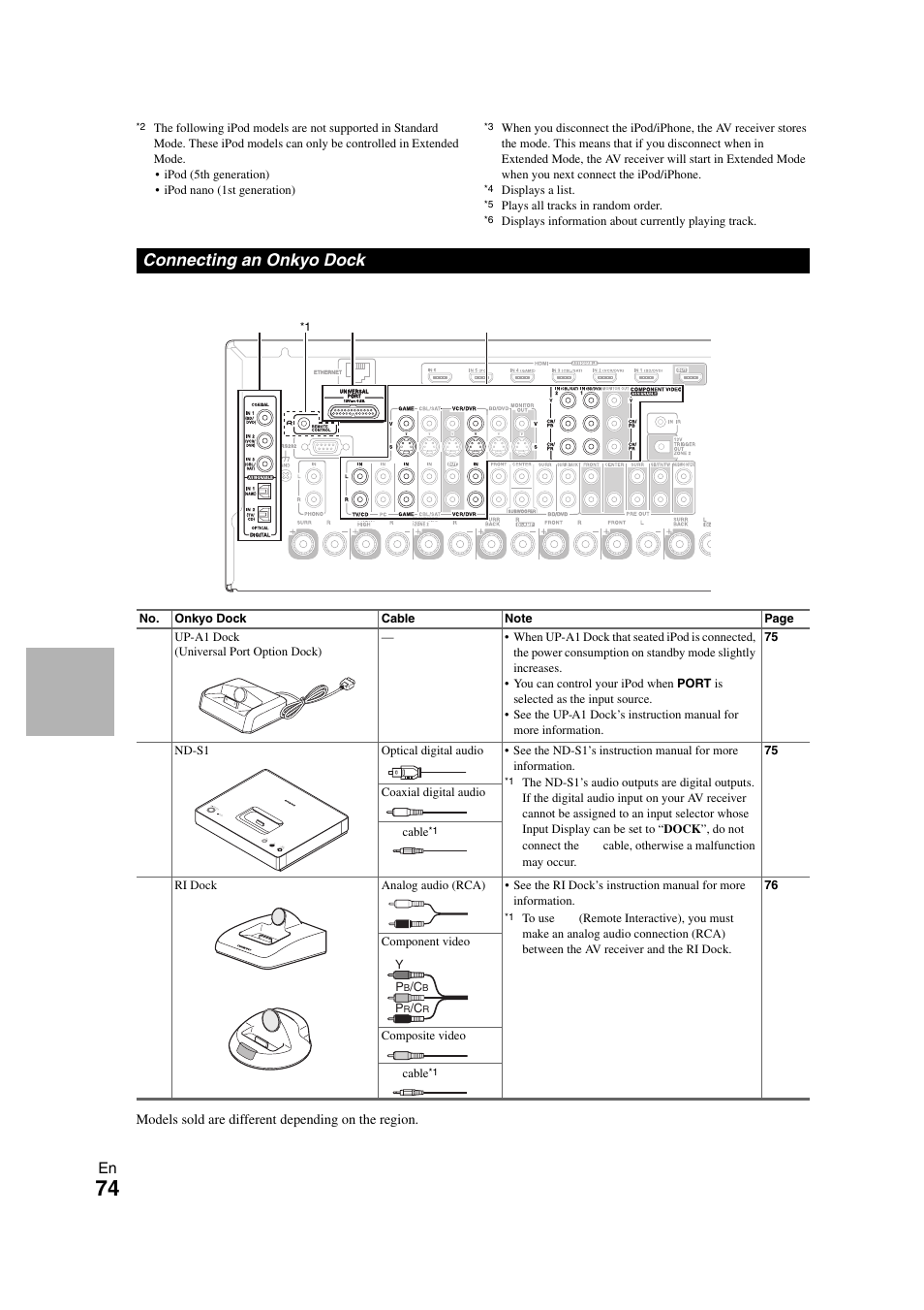 Connecting an onkyo dock | Onkyo TX-NR708 User Manual | Page 74 / 96
