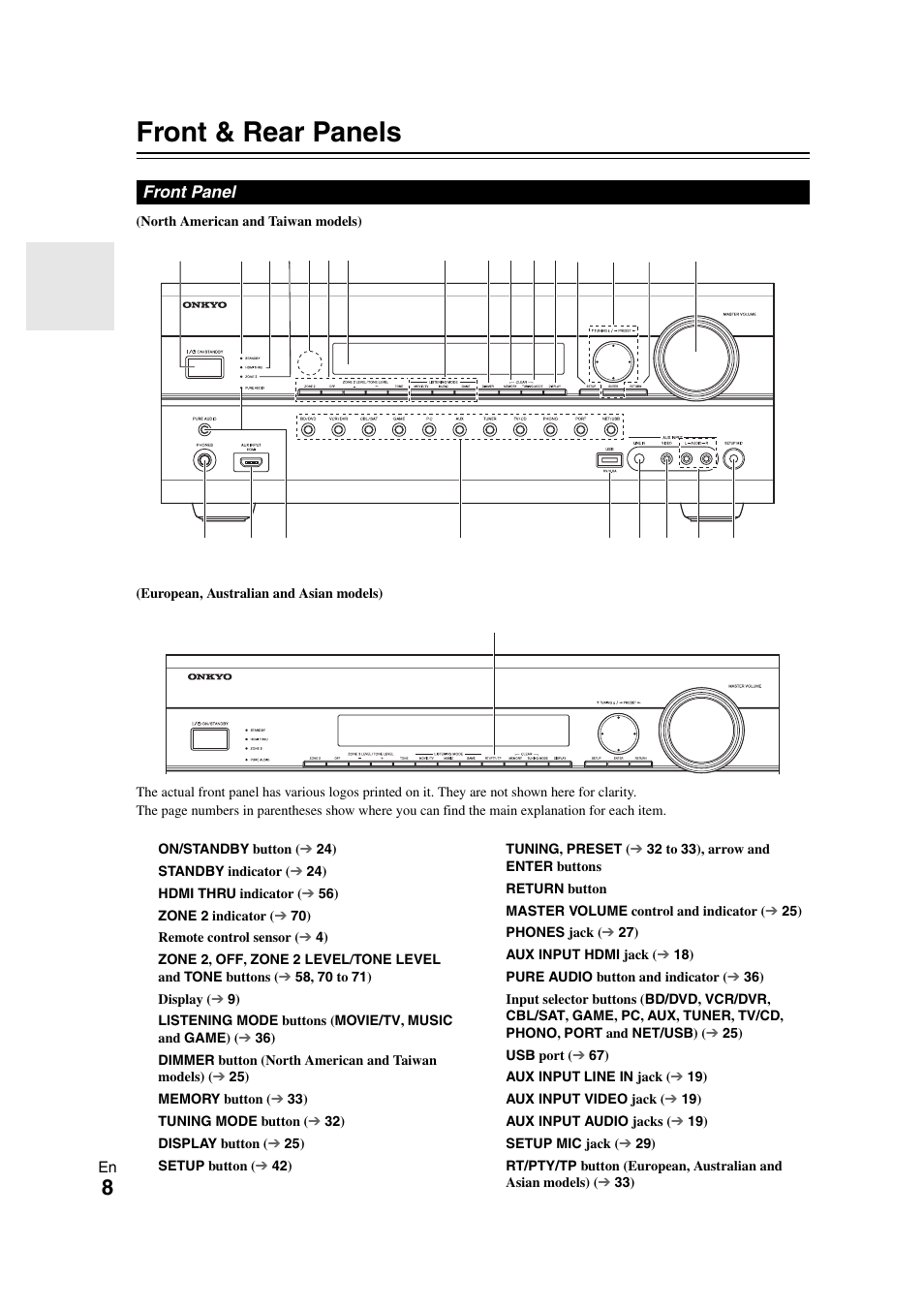 Front & rear panels, Front panel | Onkyo TX-NR708 User Manual | Page 8 / 96