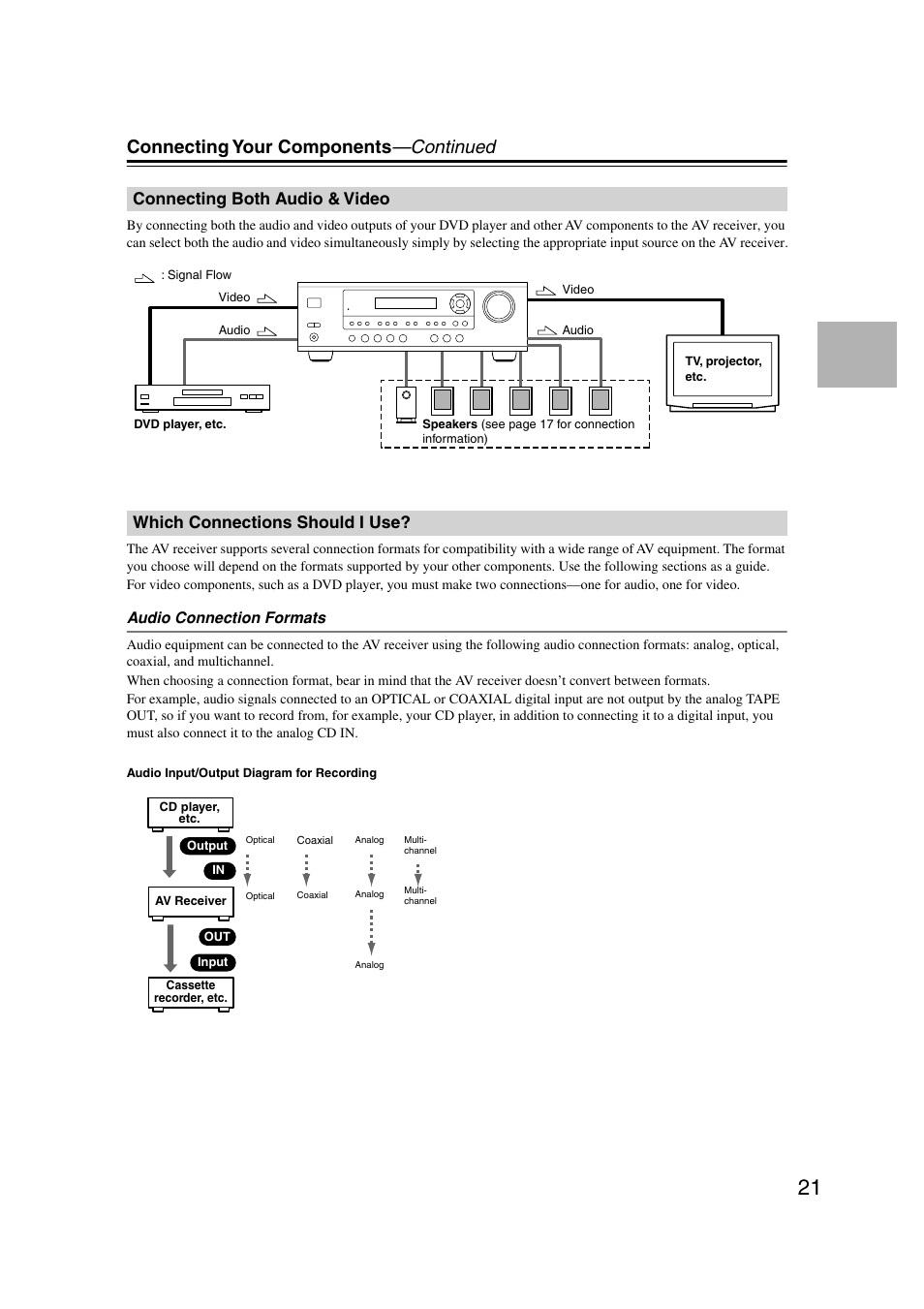 Connecting both audio & video, Which connections should i use, Connecting your components —continued | Audio connection formats | Onkyo TX-SR303 User Manual | Page 21 / 56