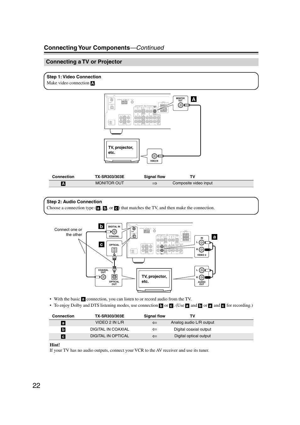 Connecting a tv or projector, Connecting your components —continued, Ab c | Onkyo TX-SR303 User Manual | Page 22 / 56