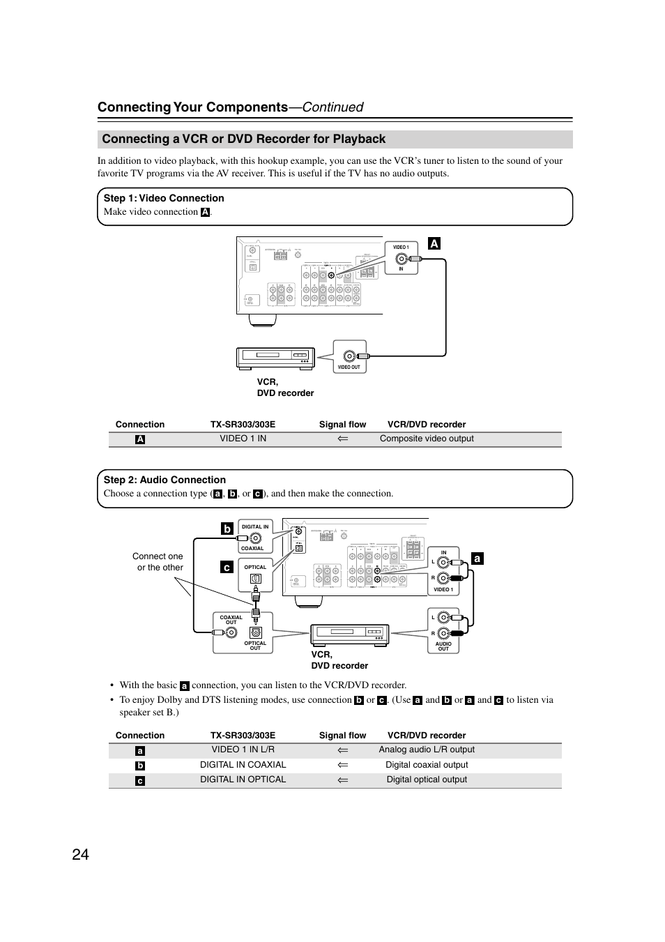 Connecting a vcr or dvd recorder for playback, Connecting your components —continued, Ab c | Onkyo TX-SR303 User Manual | Page 24 / 56