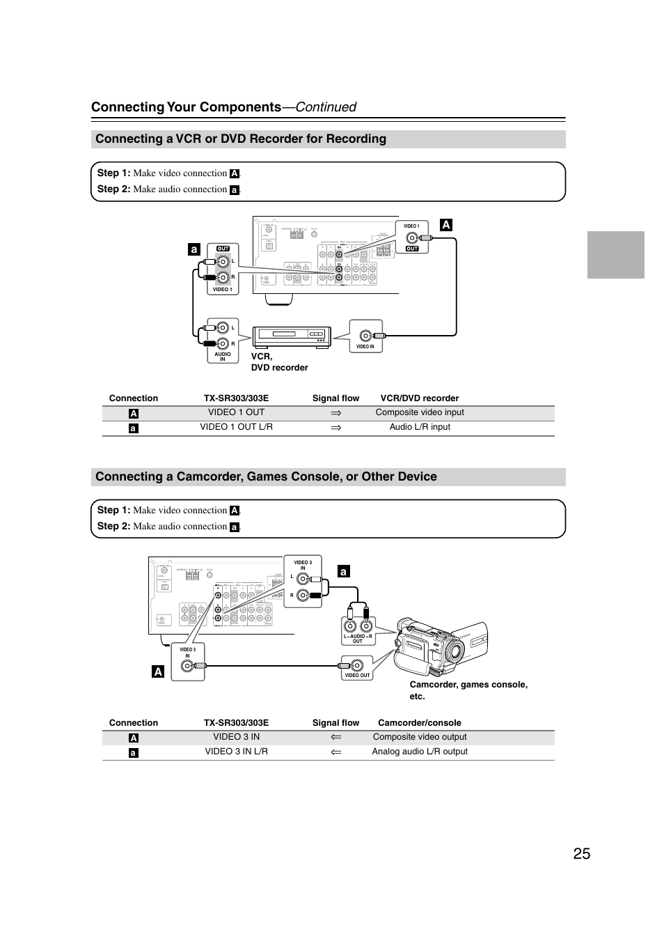 Connecting a vcr or dvd recorder for recording, Connecting your components —continued | Onkyo TX-SR303 User Manual | Page 25 / 56