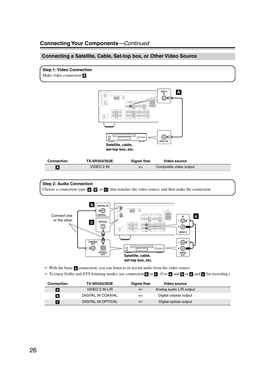 Connecting your components —continued, Ab c | Onkyo TX-SR303 User Manual | Page 26 / 56
