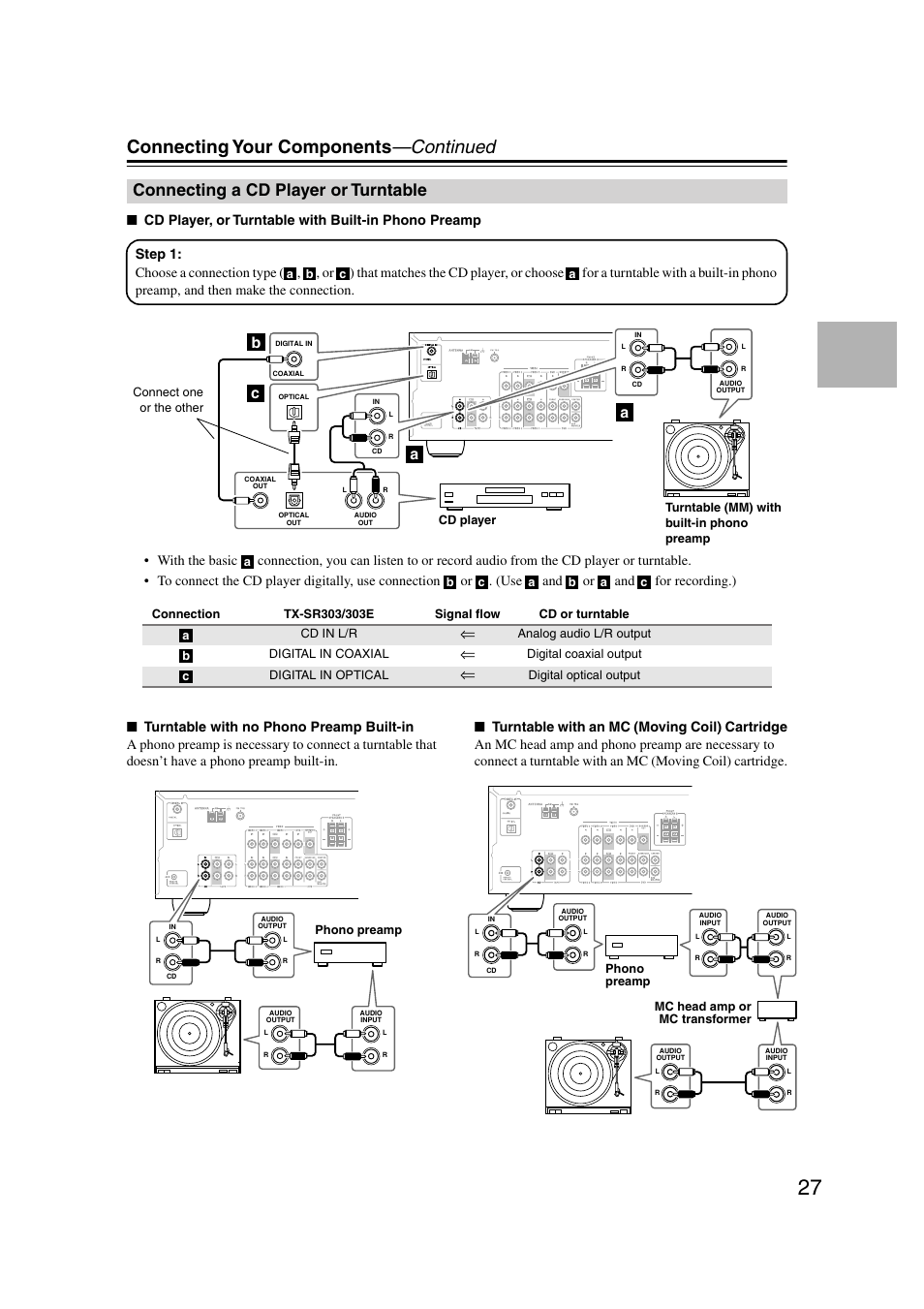 Connecting a cd player or turntable, Connecting your components —continued, Ab c | Onkyo TX-SR303 User Manual | Page 27 / 56