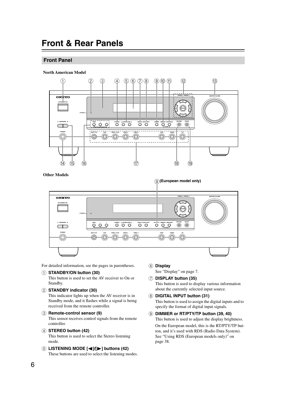 Front & rear panels, Front panel, Display see “display” on page 7 | North american model other models | Onkyo TX-SR303 User Manual | Page 6 / 56
