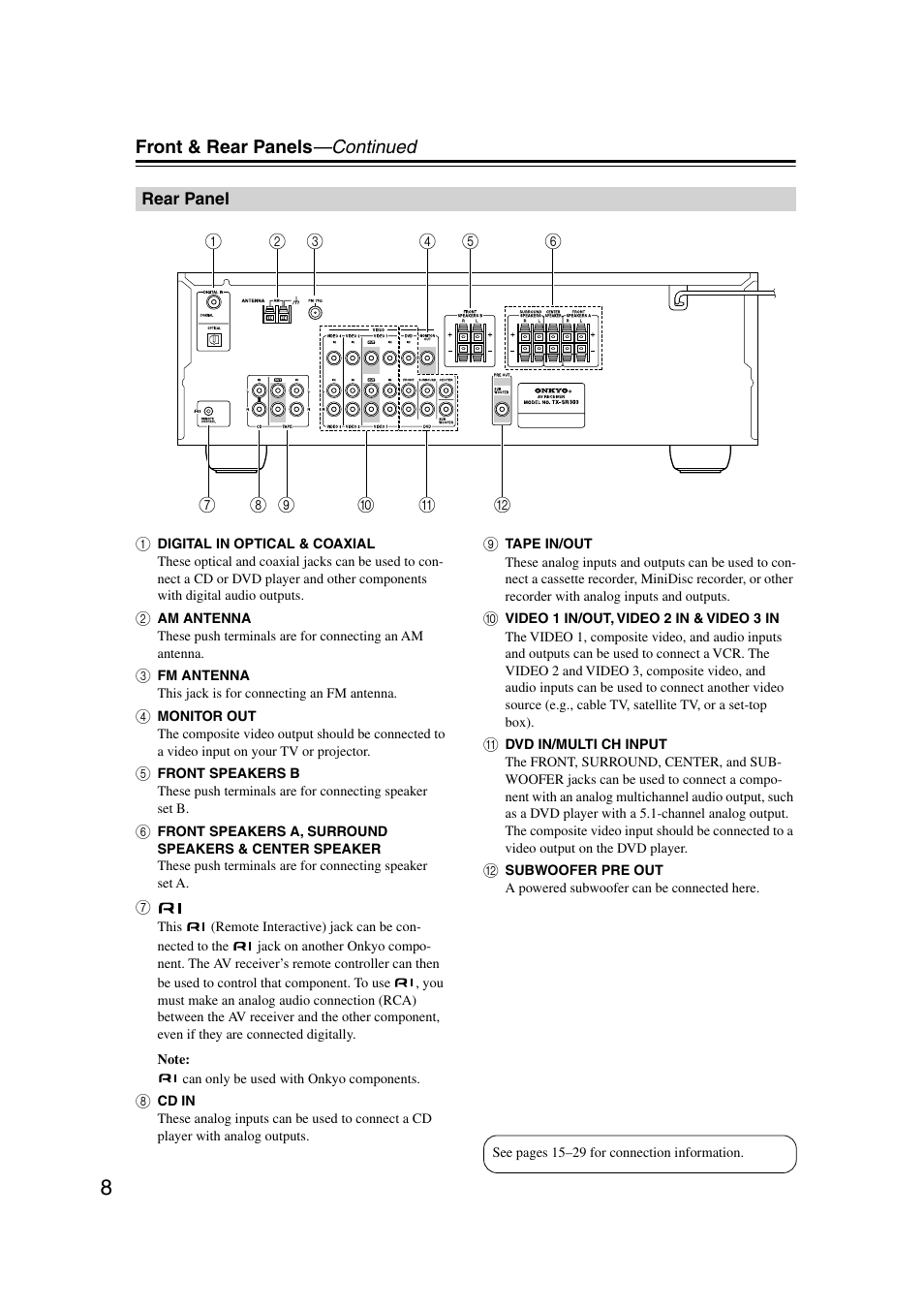 Rear panel, Front & rear panels —continued | Onkyo TX-SR303 User Manual | Page 8 / 56
