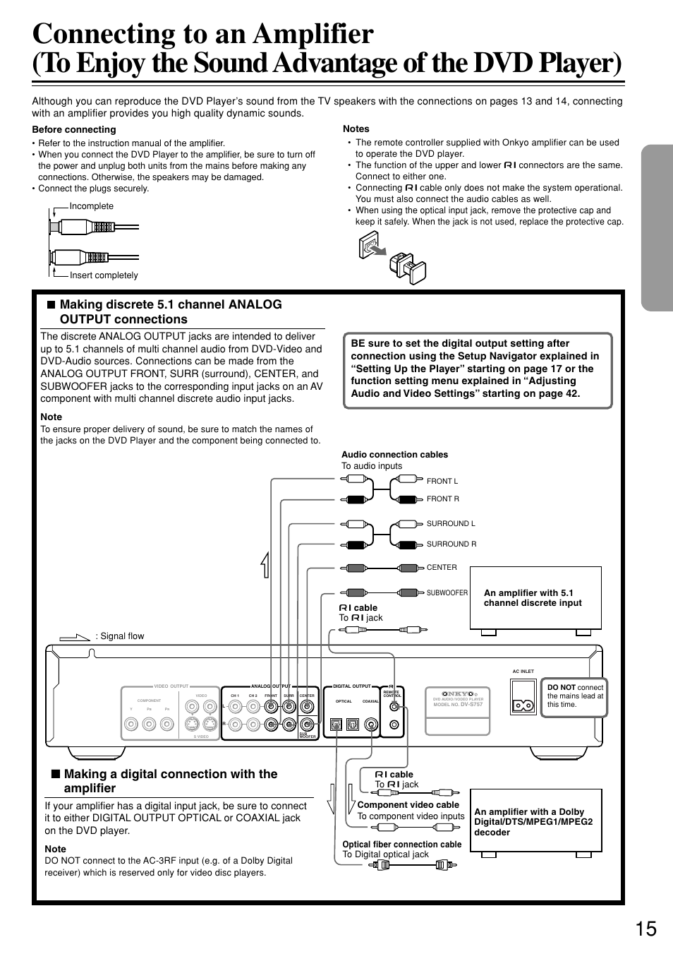 Making a digital connection with the amplifier | Onkyo DV-S757 User Manual | Page 15 / 64