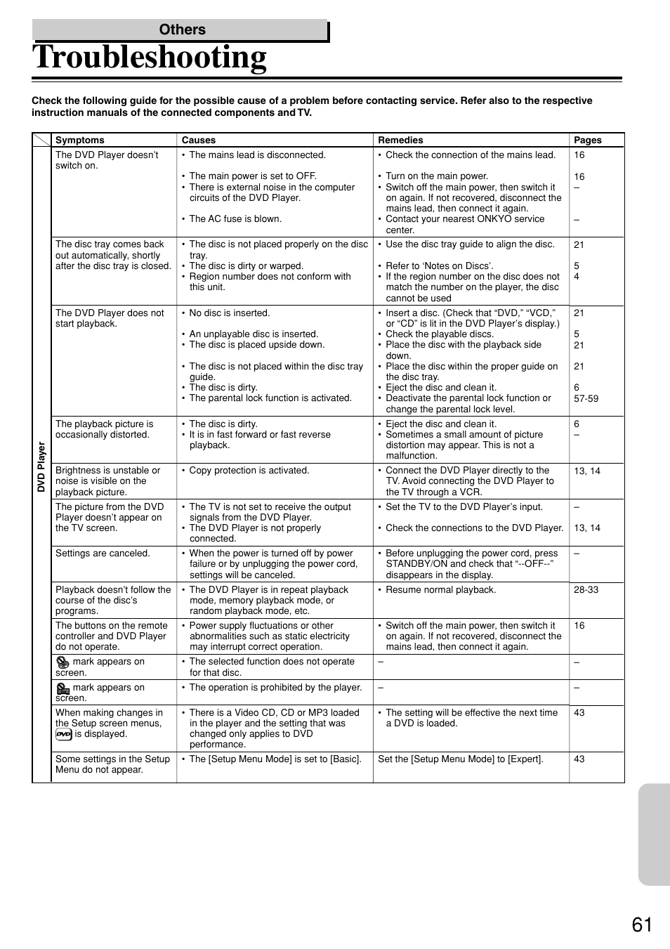 Troubleshooting, Others | Onkyo DV-S757 User Manual | Page 61 / 64