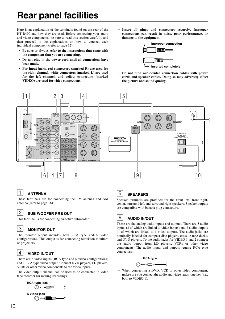 Rear panel facilities, Antenna, Sub woofer pre out | Monitor out, Video in/out, Speakers, Audio in/out | Onkyo HT-R490 User Manual | Page 10 / 36