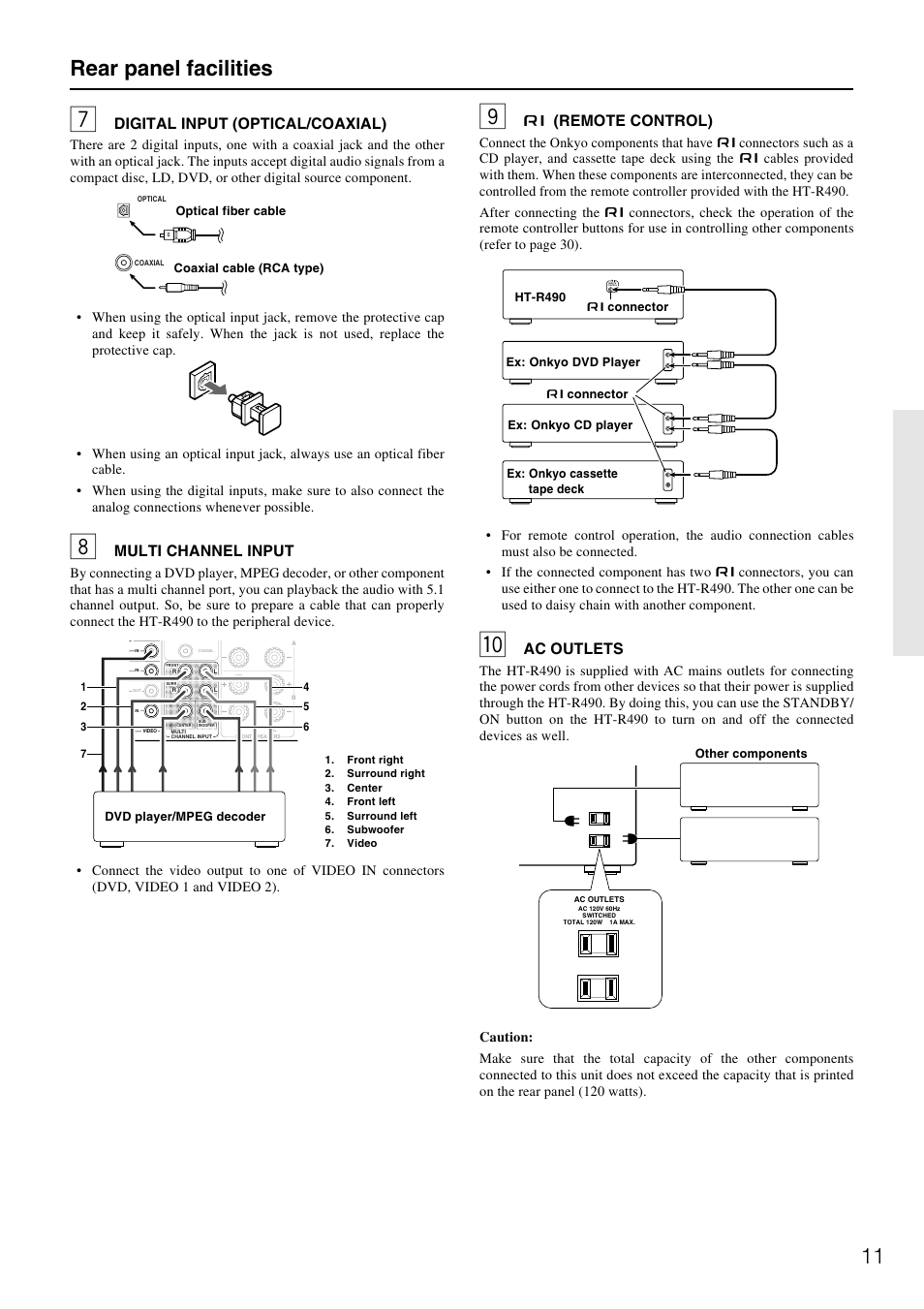 11 rear panel facilities, Z(remote control), Ac outlets | Digital input (optical/coaxial), Multi channel input | Onkyo HT-R490 User Manual | Page 11 / 36