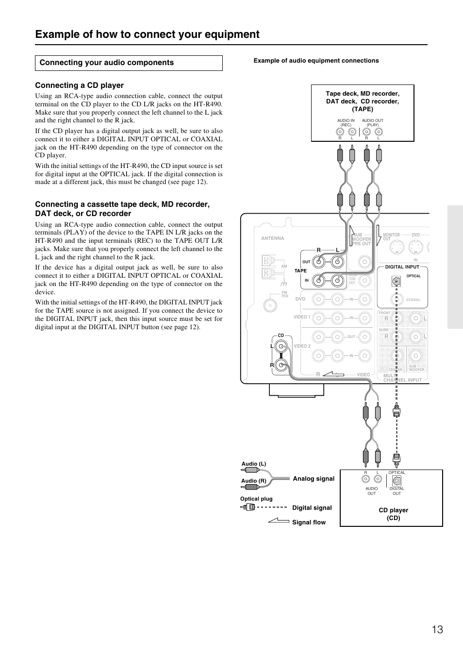 13 example of how to connect your equipment | Onkyo HT-R490 User Manual | Page 13 / 36