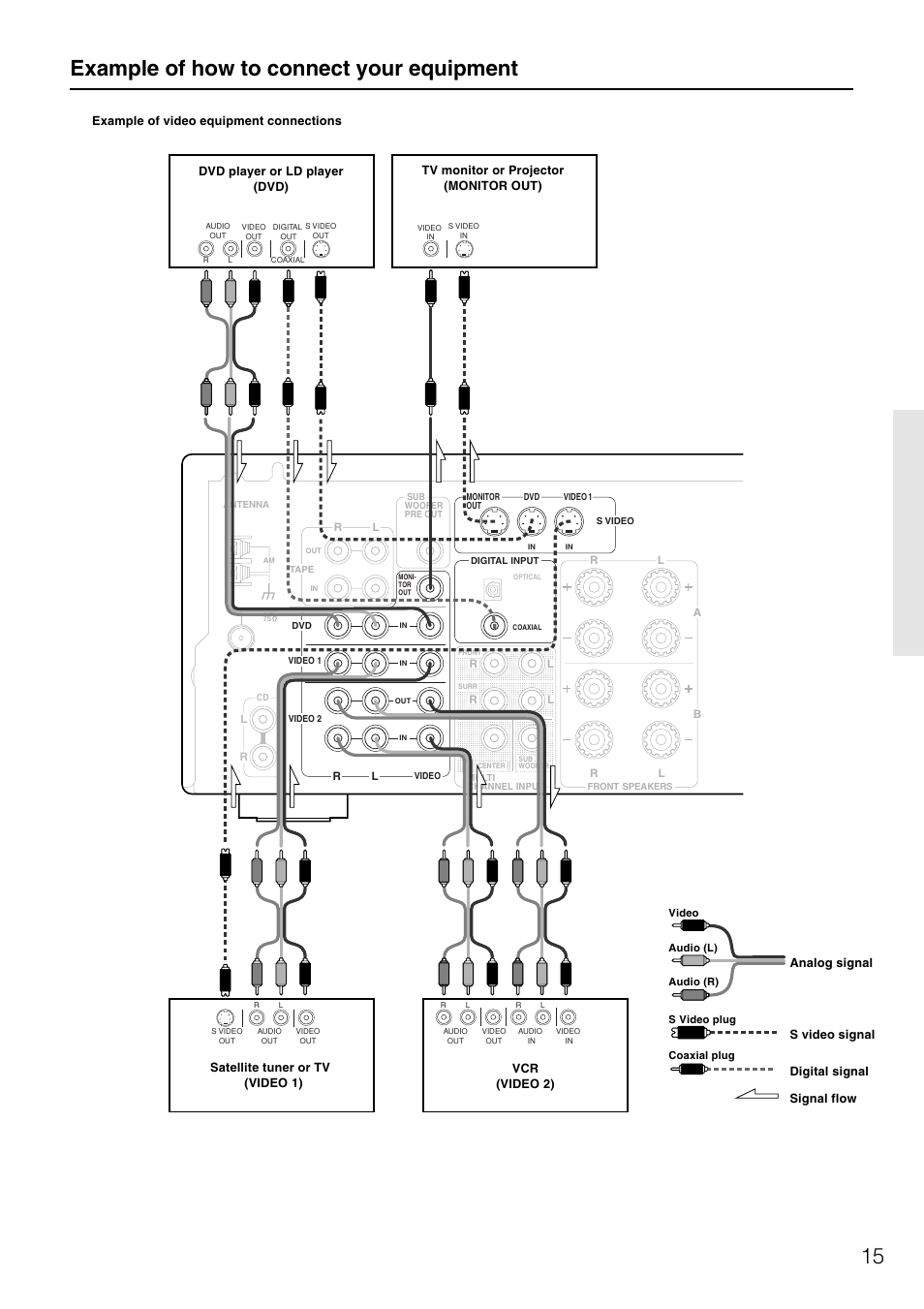 15 example of how to connect your equipment | Onkyo HT-R490 User Manual | Page 15 / 36