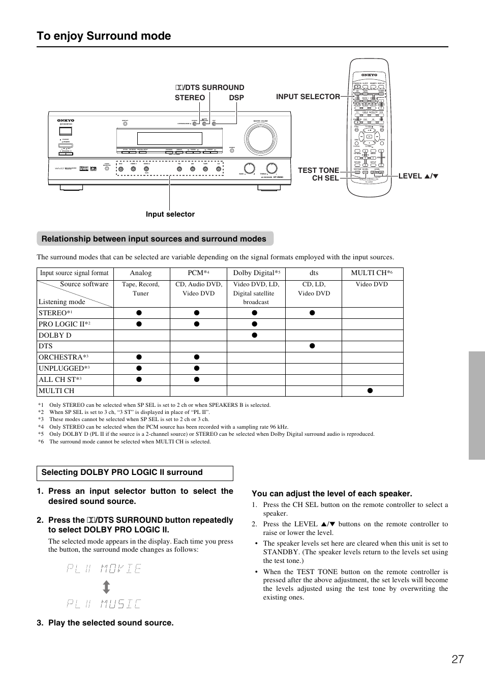 Input source signal format analog pcm, Dolby digital, Dts multi ch | Source software, Listening mode, Stereo, Pro logic ii, Dolby d ● dts ● orchestra, Unplugged, All ch st | Onkyo HT-R490 User Manual | Page 27 / 36