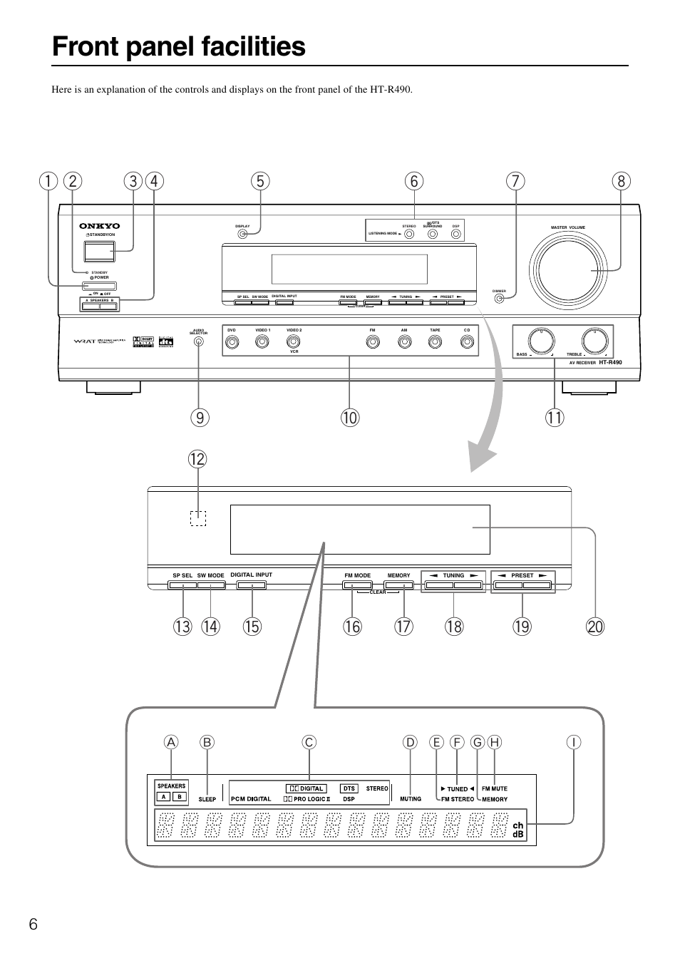 Front panel facilities | Onkyo HT-R490 User Manual | Page 6 / 36