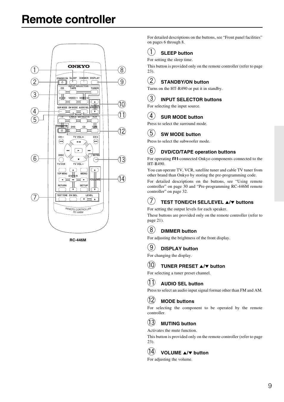 Remote controller | Onkyo HT-R490 User Manual | Page 9 / 36