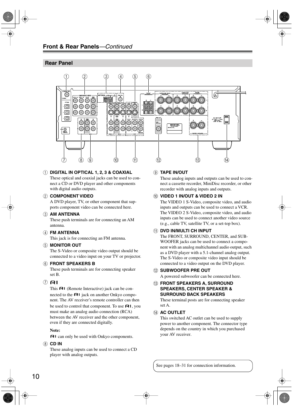 Front & rear panels —continued | Onkyo HT-S780 User Manual | Page 10 / 71