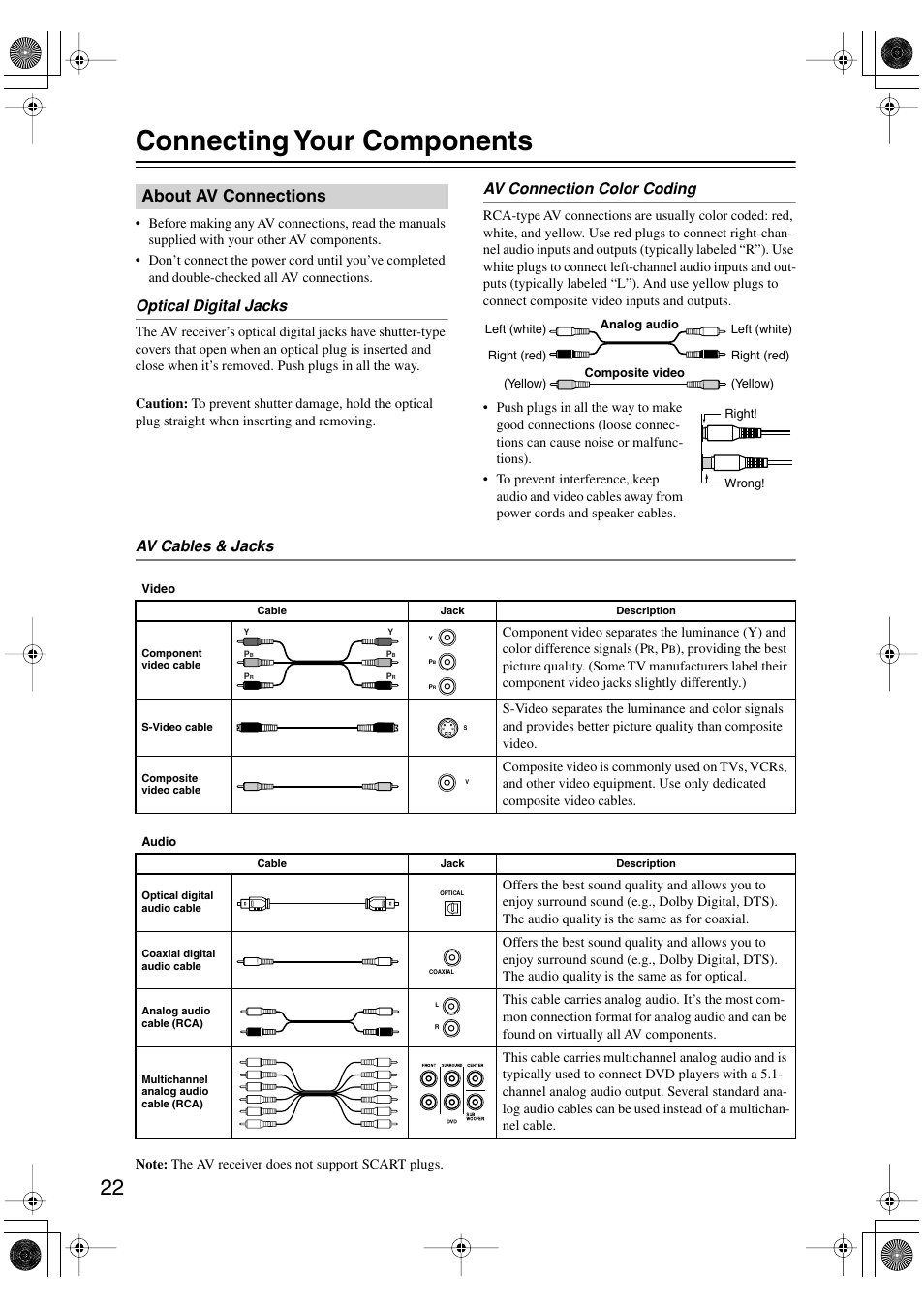 Connecting your components, About av connections, Optical digital jacks | Av connection color coding, Av cables & jacks | Onkyo HT-S780 User Manual | Page 22 / 71