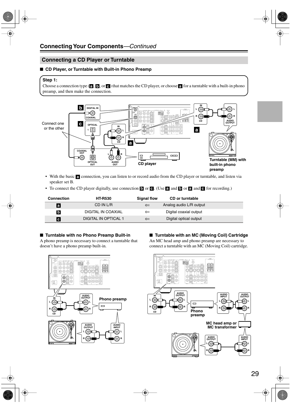 Connecting your components —continued, Connecting a cd player or turntable, Ab c | Onkyo HT-S780 User Manual | Page 29 / 71