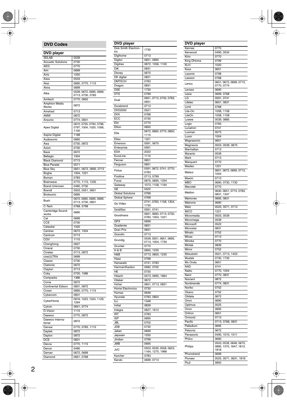 Dvd codes | Onkyo HT-S780 User Manual | Page 61 / 71