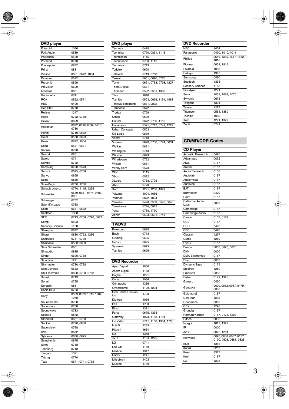 Cd/md/cdr codes | Onkyo HT-S780 User Manual | Page 62 / 71