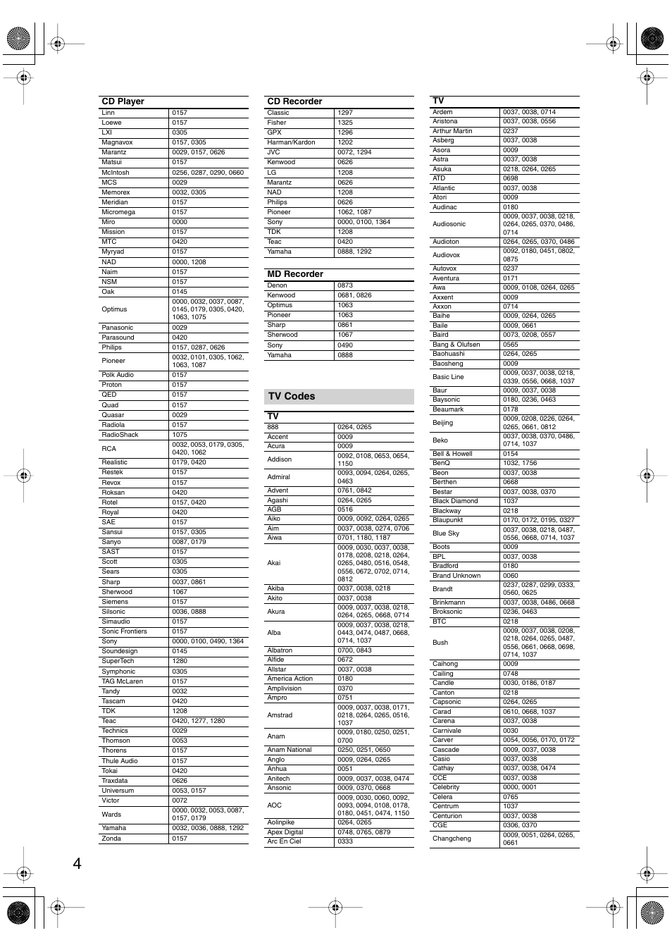 Tv codes | Onkyo HT-S780 User Manual | Page 63 / 71