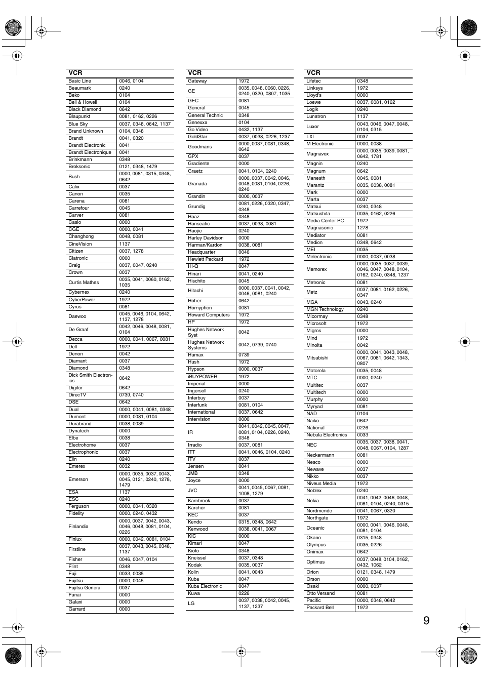 Onkyo HT-S780 User Manual | Page 68 / 71