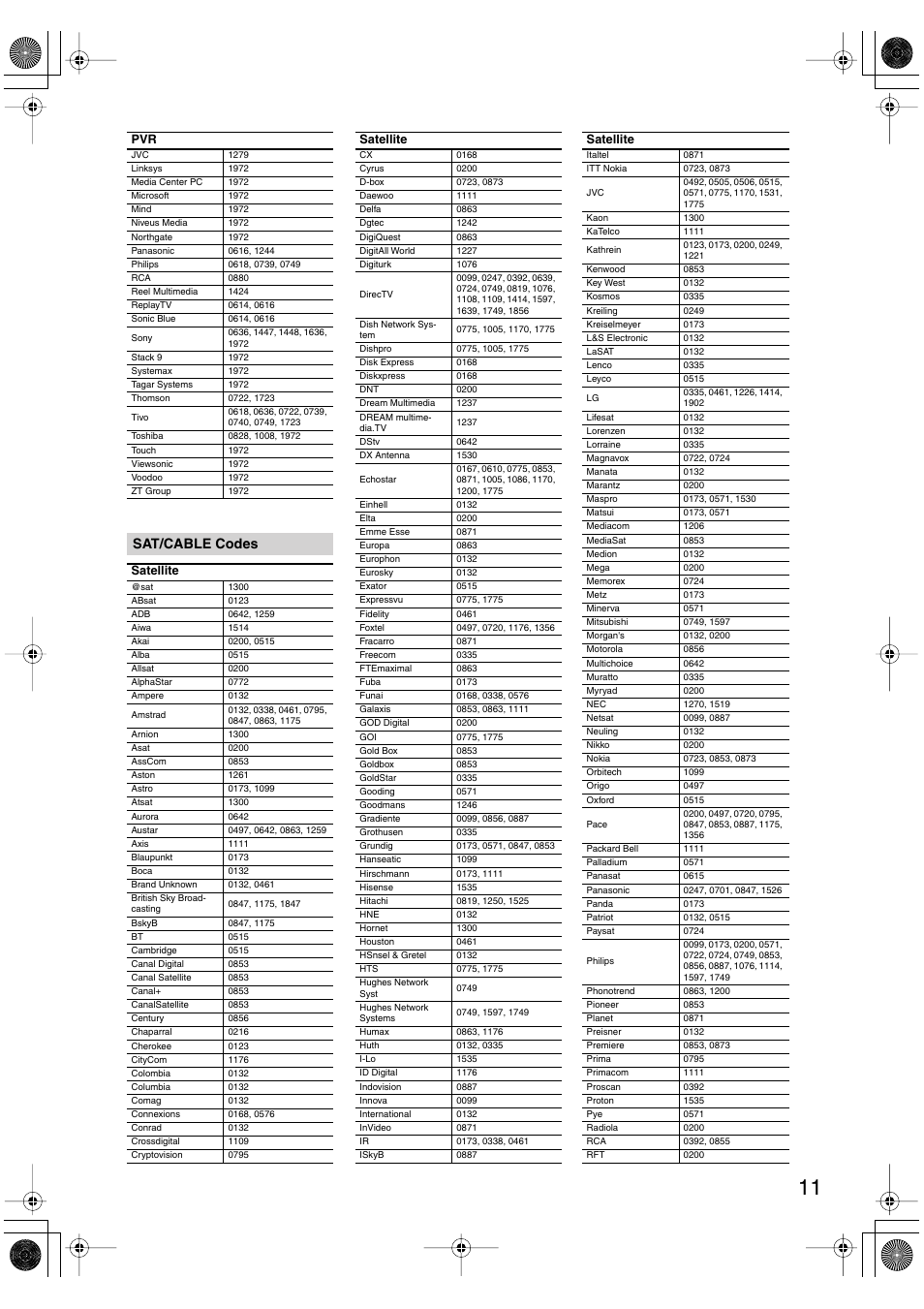 Sat/cable codes | Onkyo HT-S780 User Manual | Page 70 / 71