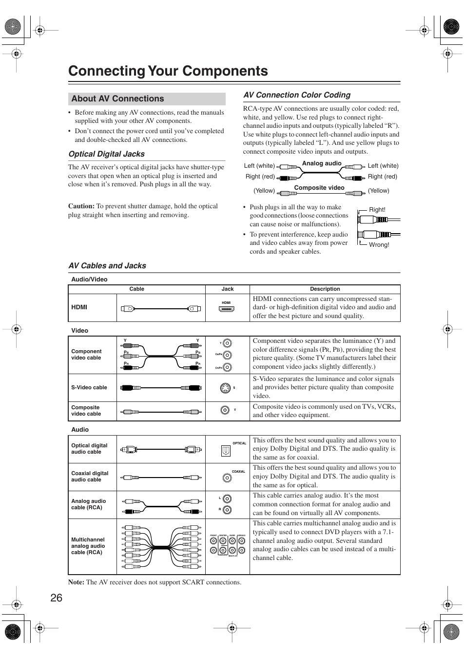 Connecting your components, About av connections, Optical digital jacks | Av connection color coding, Av cables and jacks | Onkyo SKM-750XS R User Manual | Page 26 / 100