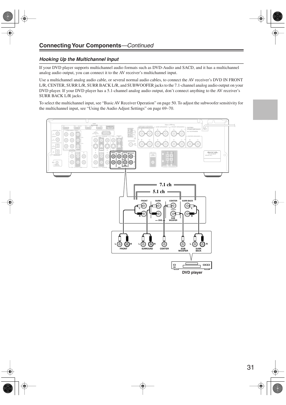 Connecting your components —continued, Hooking up the multichannel input, 1 ch 7.1 ch | Dvd player | Onkyo SKM-750XS R User Manual | Page 31 / 100