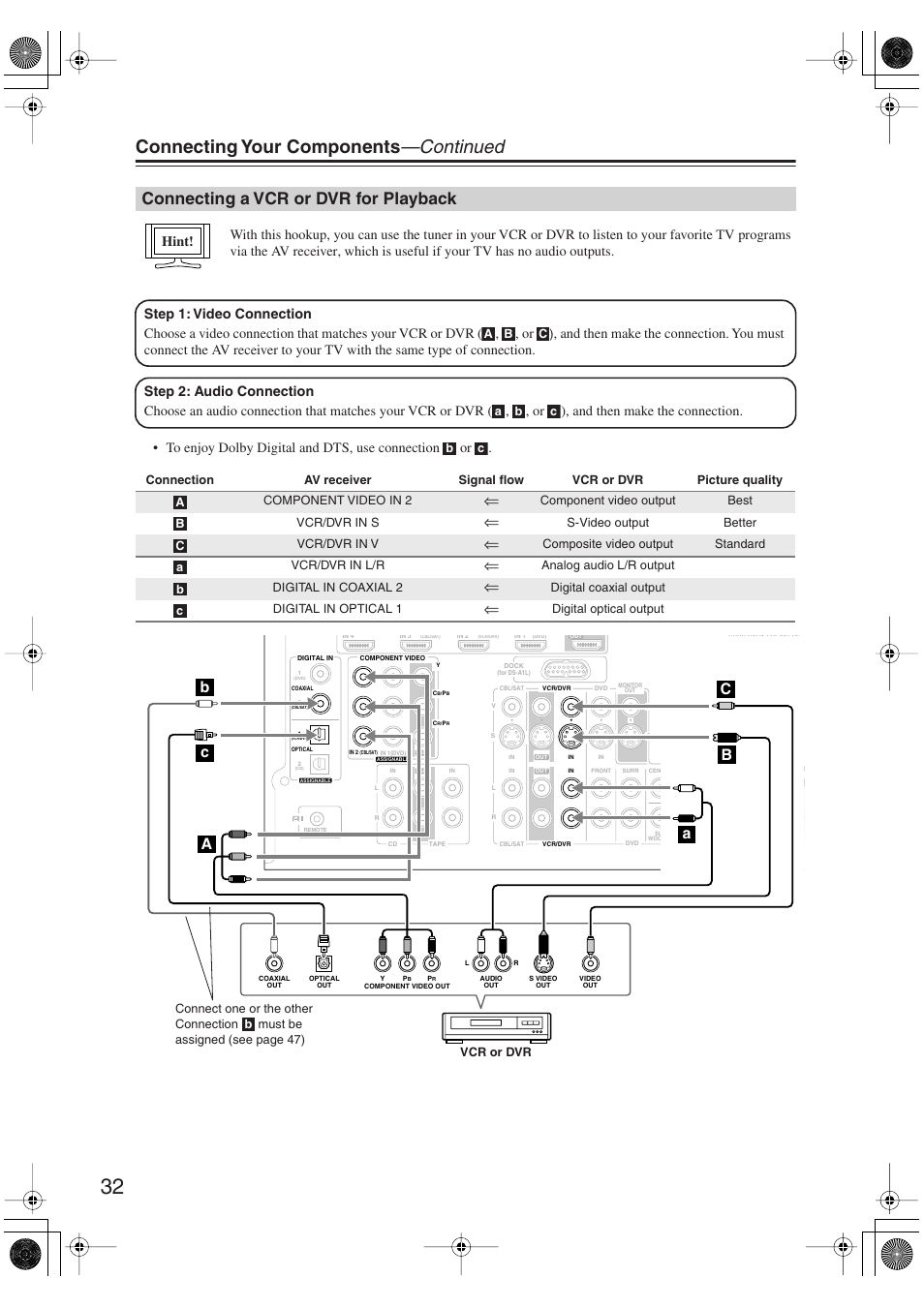 Connecting a vcr or dvr for playback, Connecting your components —continued | Onkyo SKM-750XS R User Manual | Page 32 / 100