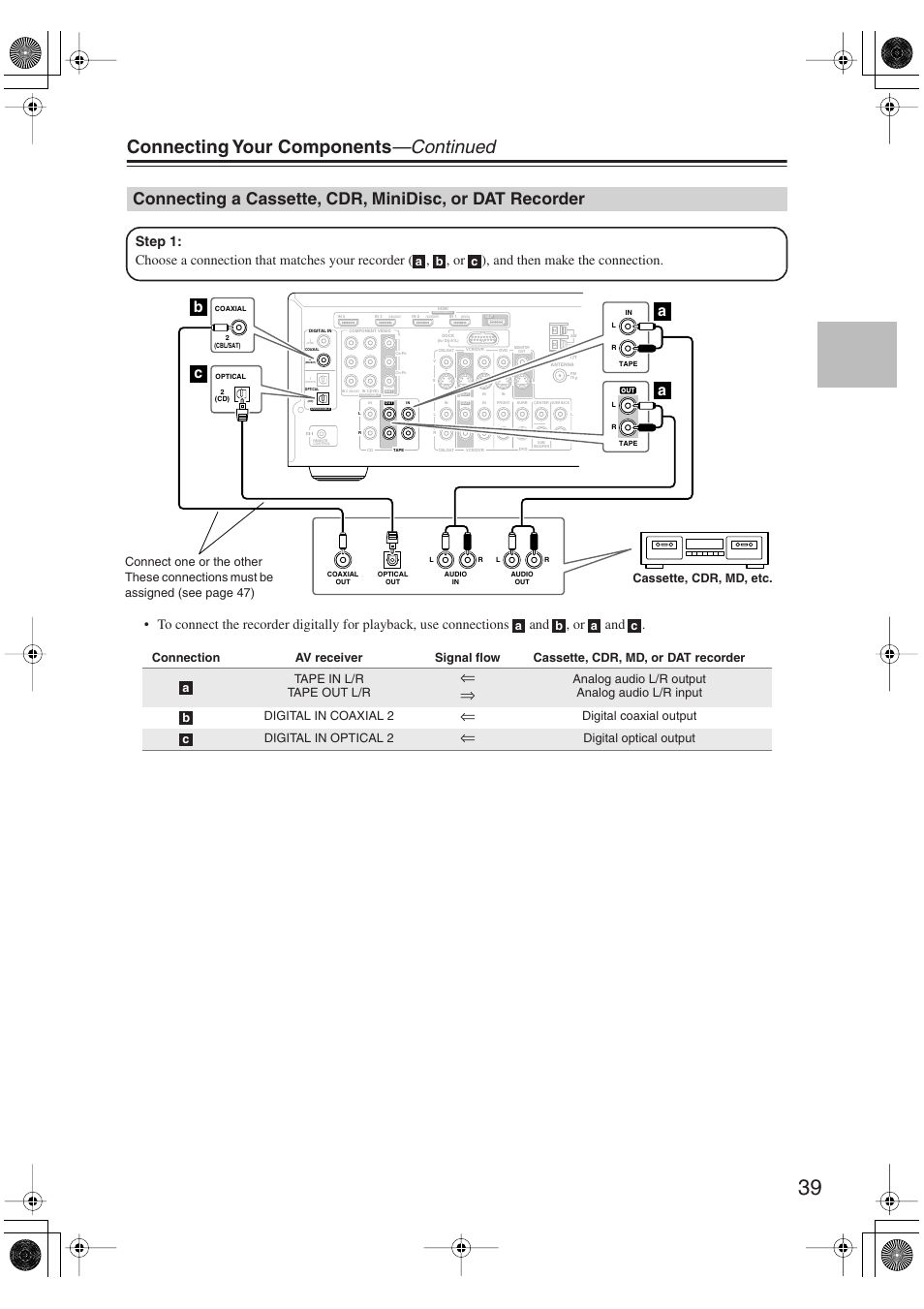 Connecting a cassette, cdr, minidisc, or dat, Recorder, Connecting your components —continued | Bc a a, Digital coaxial output digital in optical 2, Digital optical output | Onkyo SKM-750XS R User Manual | Page 39 / 100