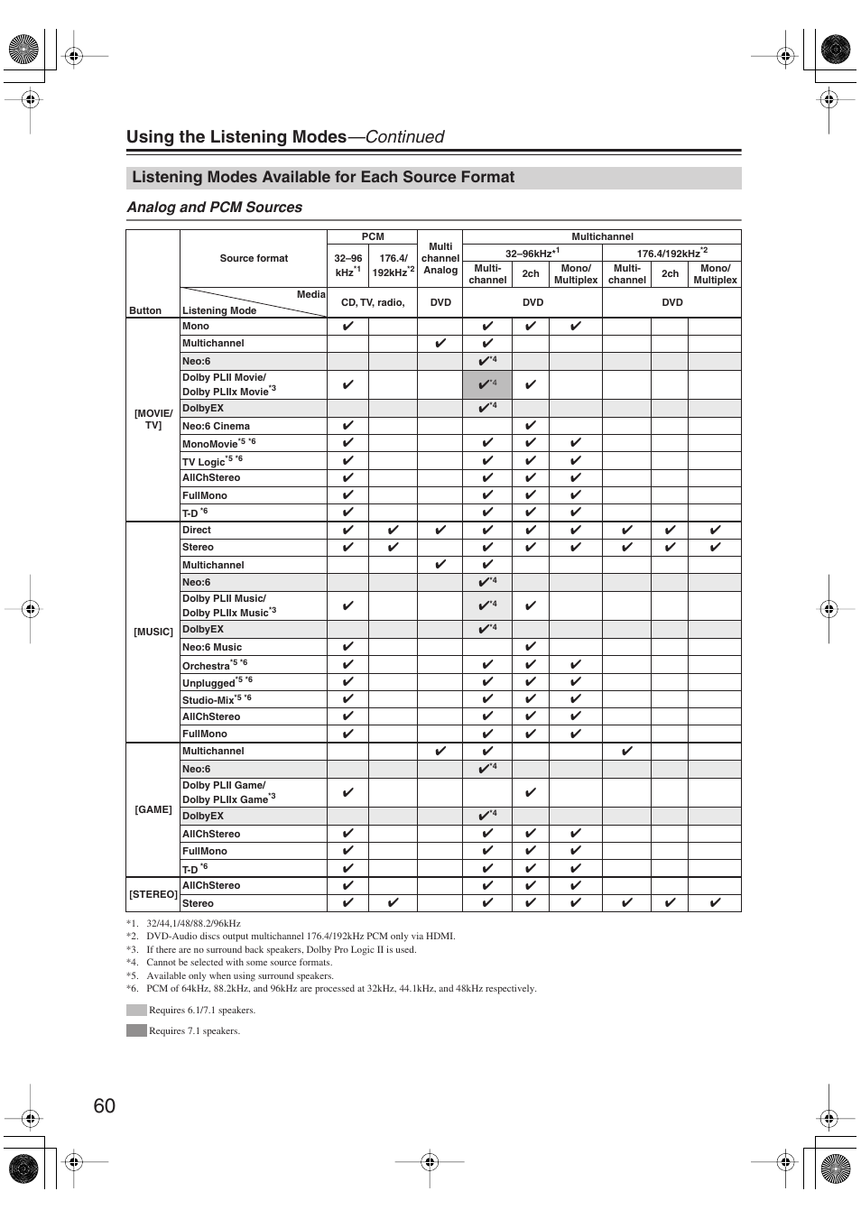 Listening modes available for each source format, Listening modes available for each, Source format | Using the listening modes —continued, Analog and pcm sources | Onkyo SKM-750XS R User Manual | Page 60 / 100