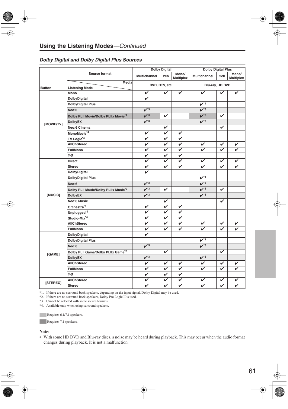 Using the listening modes —continued, Dolby digital and dolby digital plus sources | Onkyo SKM-750XS R User Manual | Page 61 / 100