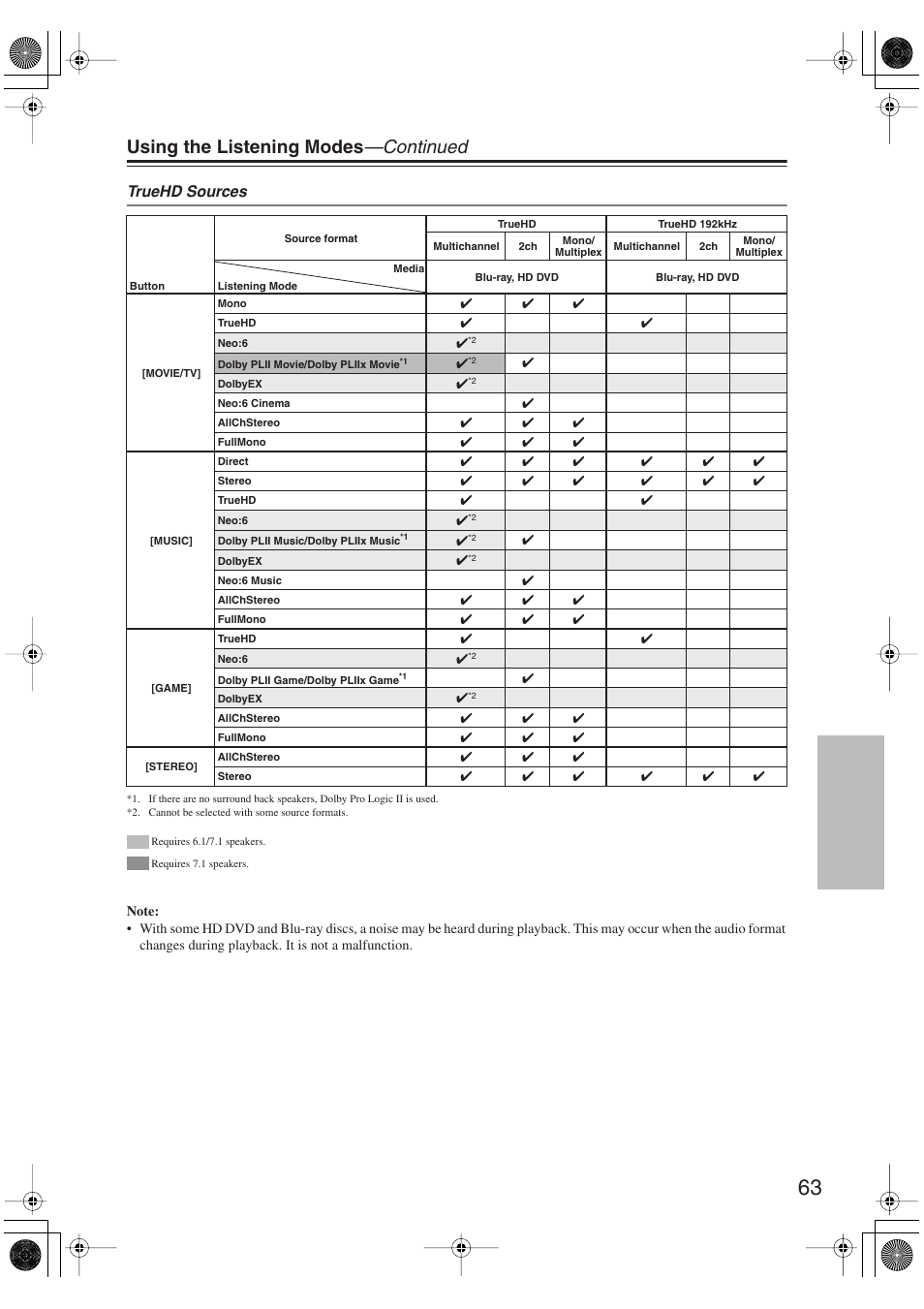 Using the listening modes —continued, Truehd sources | Onkyo SKM-750XS R User Manual | Page 63 / 100